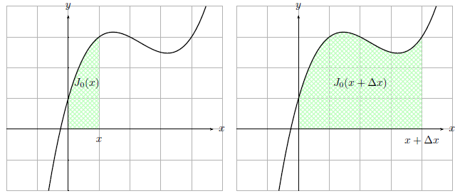 3HTAM: Hauptsatz der Differential- und Integralrechnung