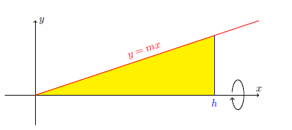 3HTAM: Rotationskörper